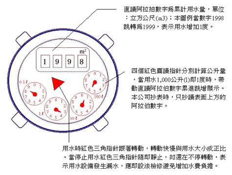 用戶水號怎麼看|自來水全球資訊網